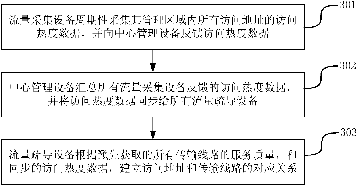 Service data transmission method and system