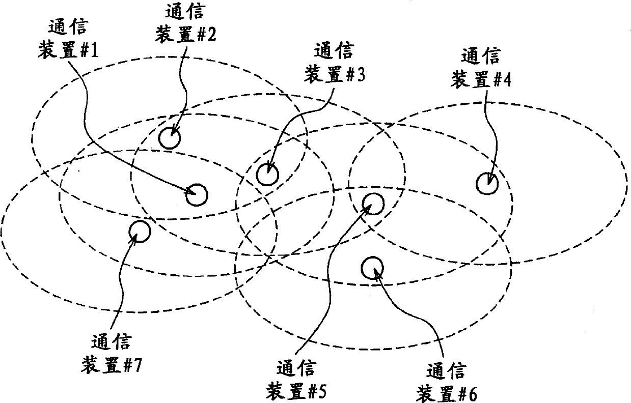 Wireless communication system, wireless communication device and wireless communication method, and computer program