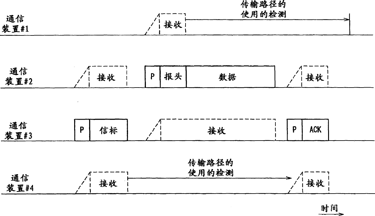 Wireless communication system, wireless communication device and wireless communication method, and computer program