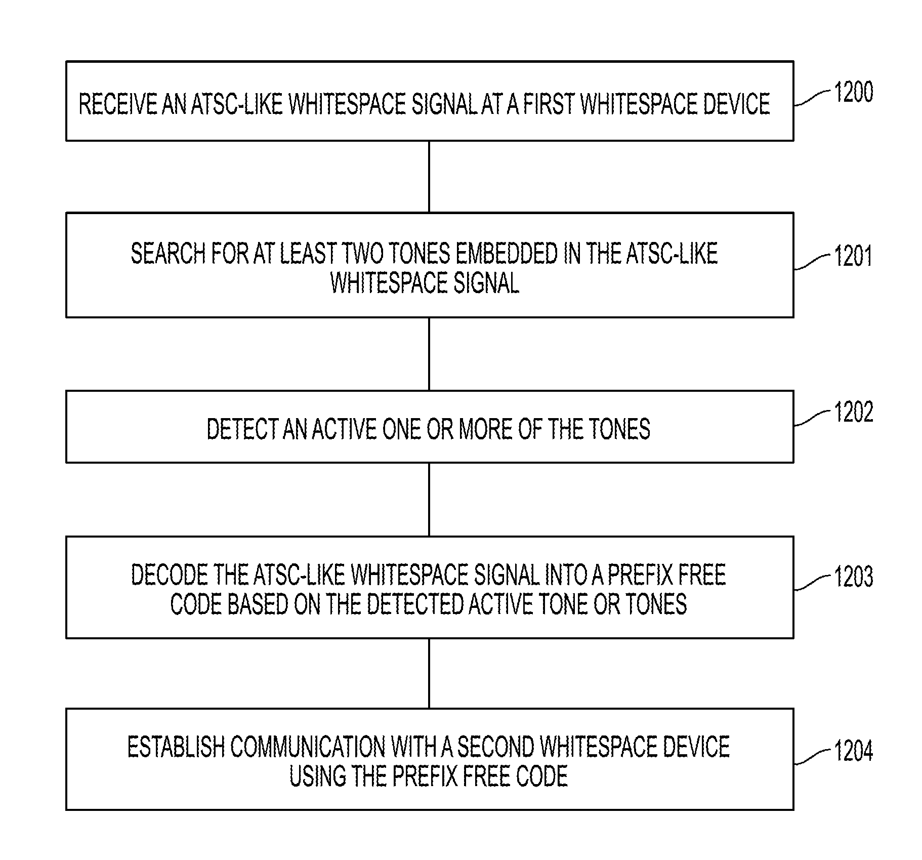 Distinguishing and communicating between white space devices transmitting atsc-compatible signals