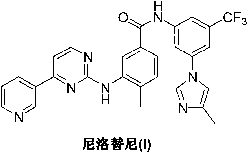 Preparation method of nilotinib