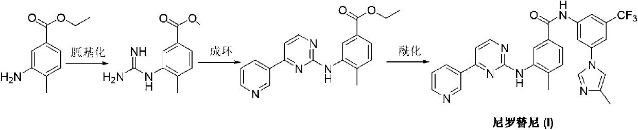 Preparation method of nilotinib