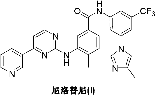 Preparation method of nilotinib