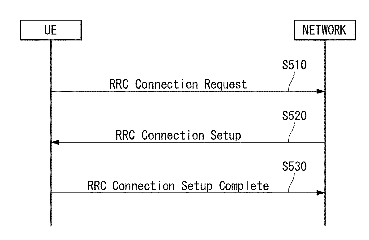 Method and apparatus for performing dual-connectivity operation in heterogeneous network