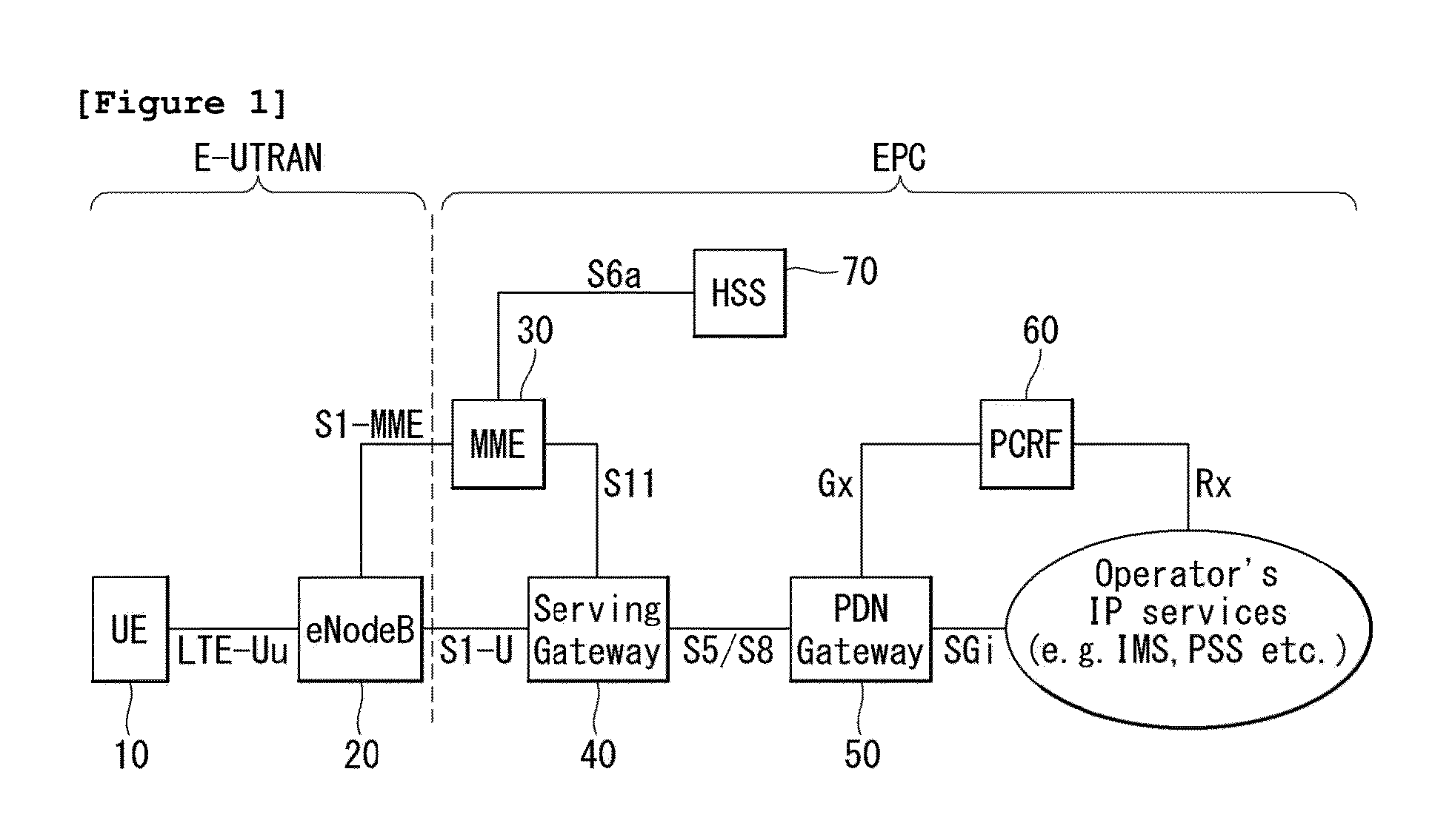 Method and apparatus for performing dual-connectivity operation in heterogeneous network