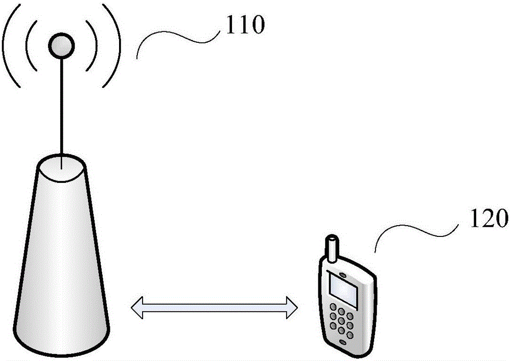 Control information sending method, base station, user equipment and control information sending system