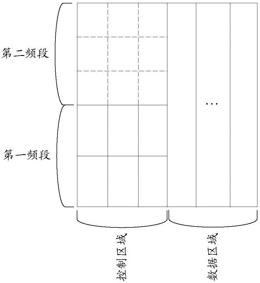 Control information sending method, base station, user equipment and control information sending system