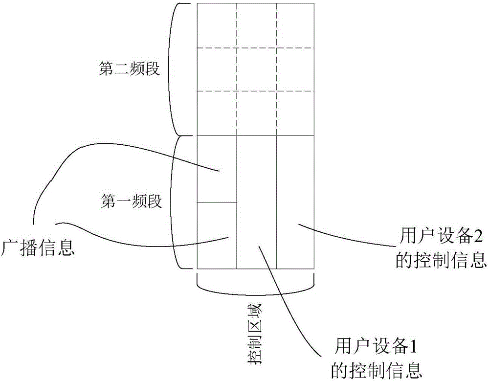 Control information sending method, base station, user equipment and control information sending system