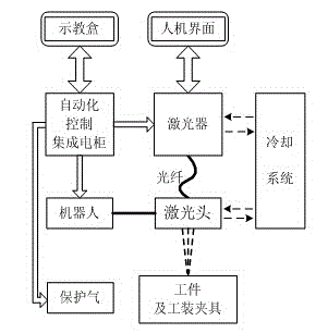 Carbide blade laser brazing method