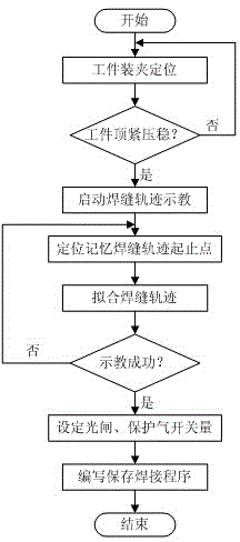 Carbide blade laser brazing method