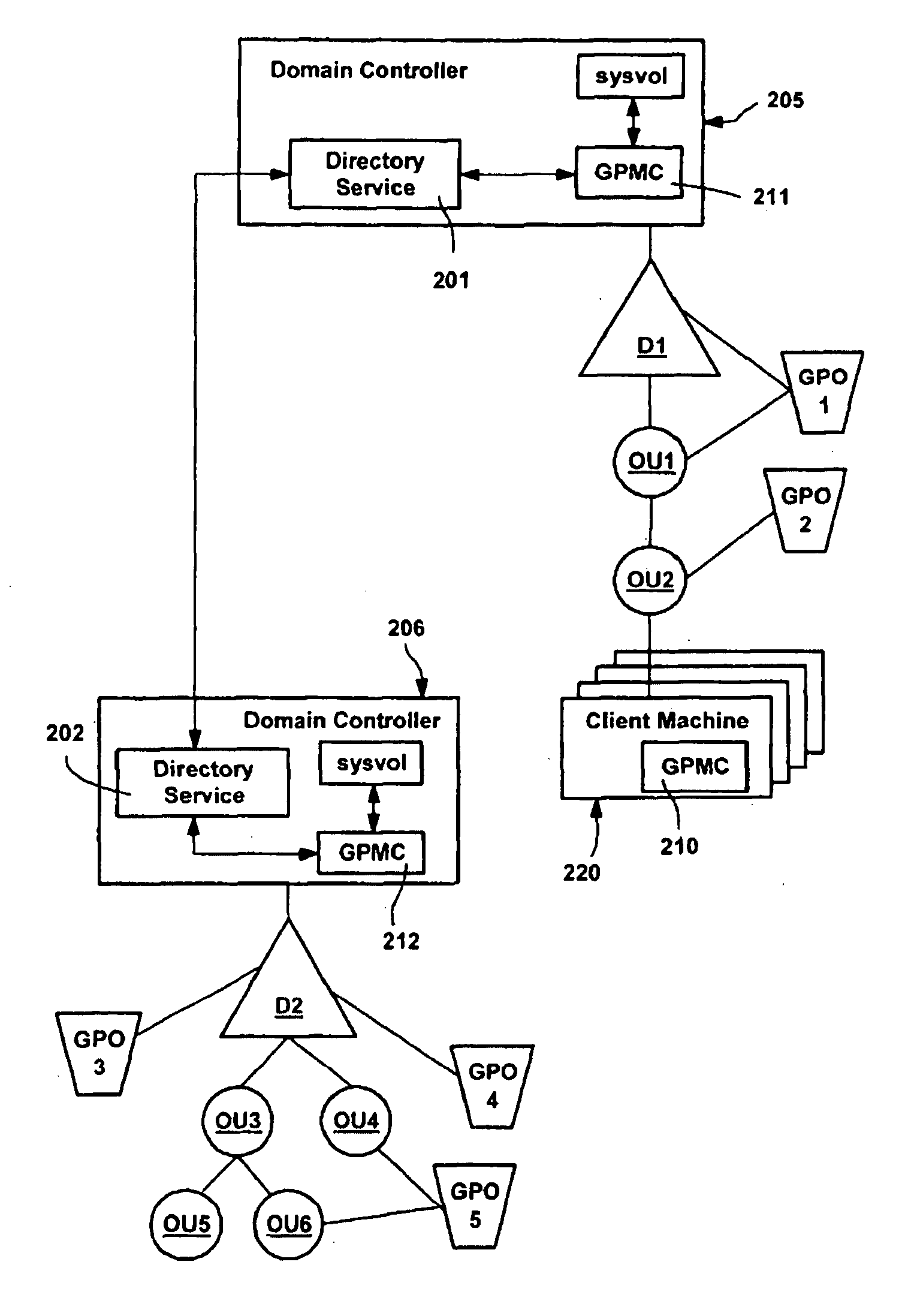 Interfaces and methods for group policy management