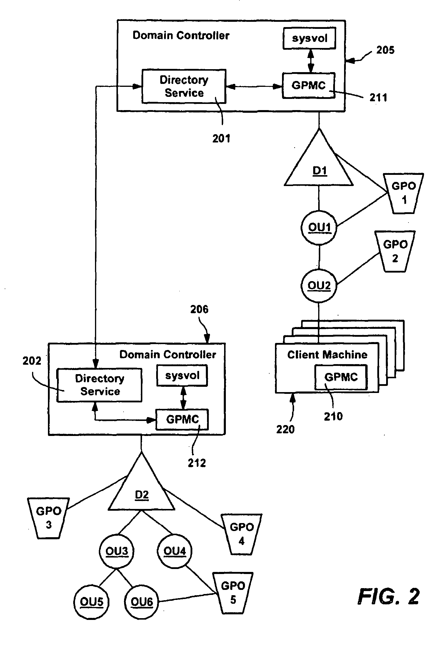 Interfaces and methods for group policy management