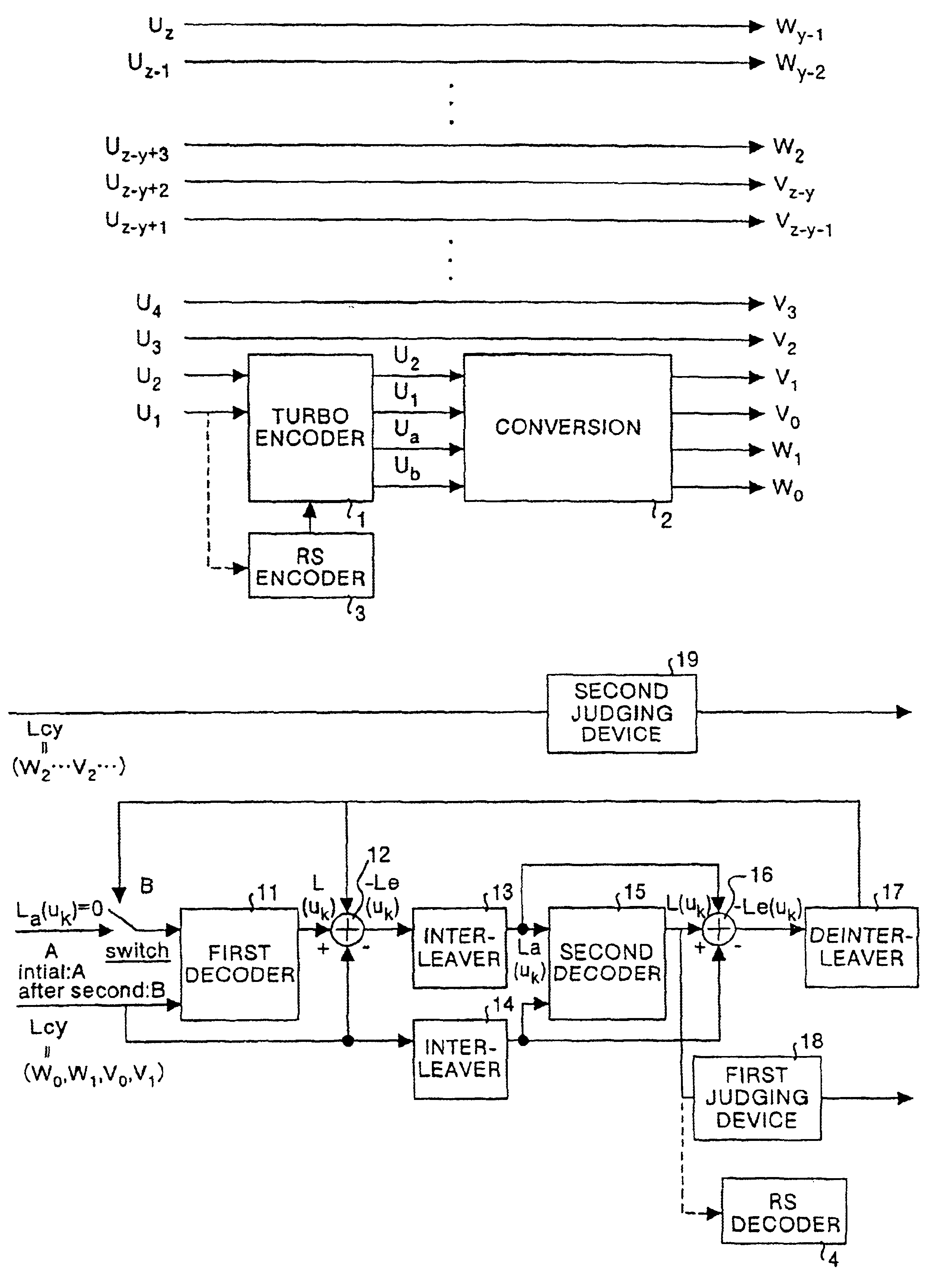 Communication device and communication method