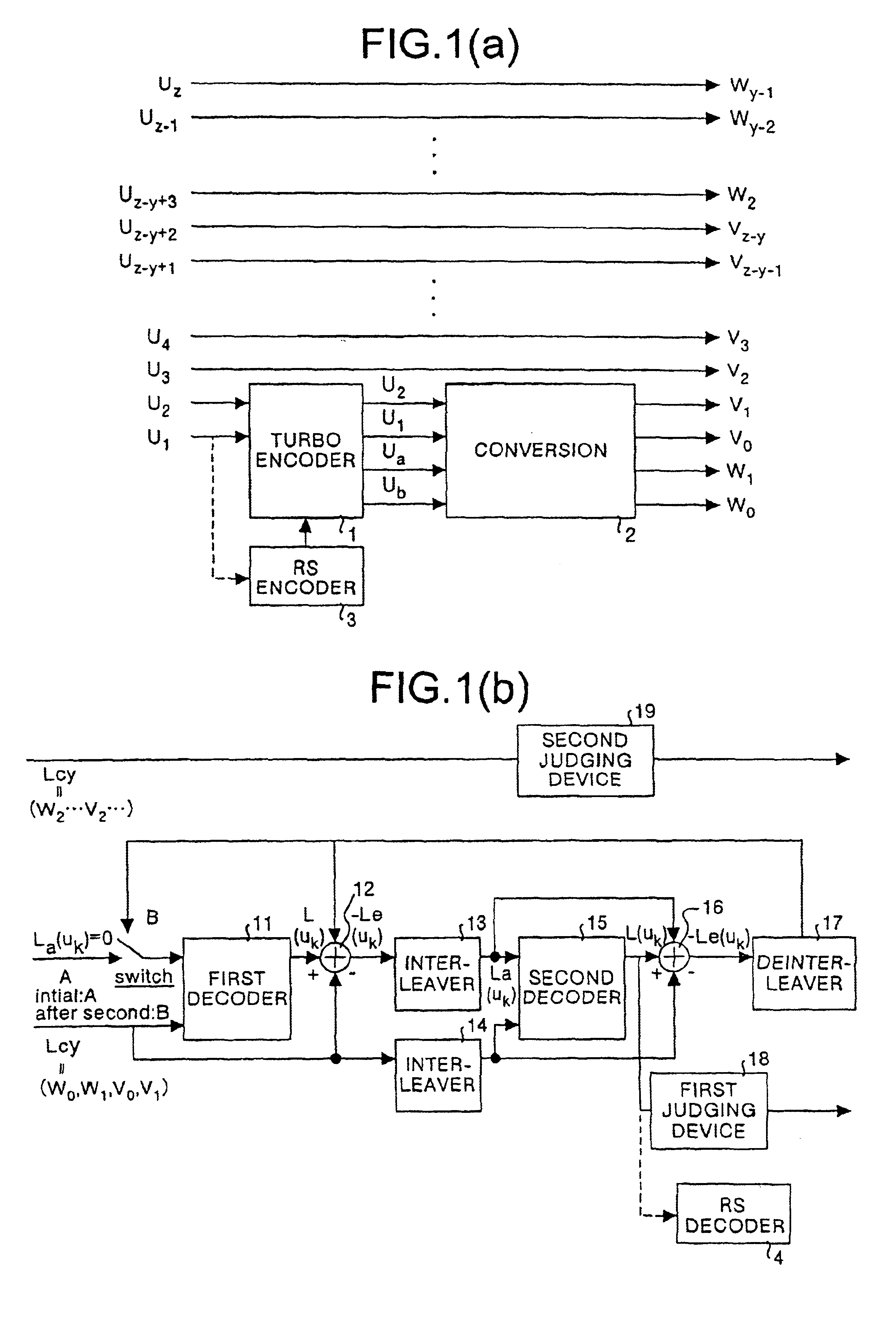 Communication device and communication method