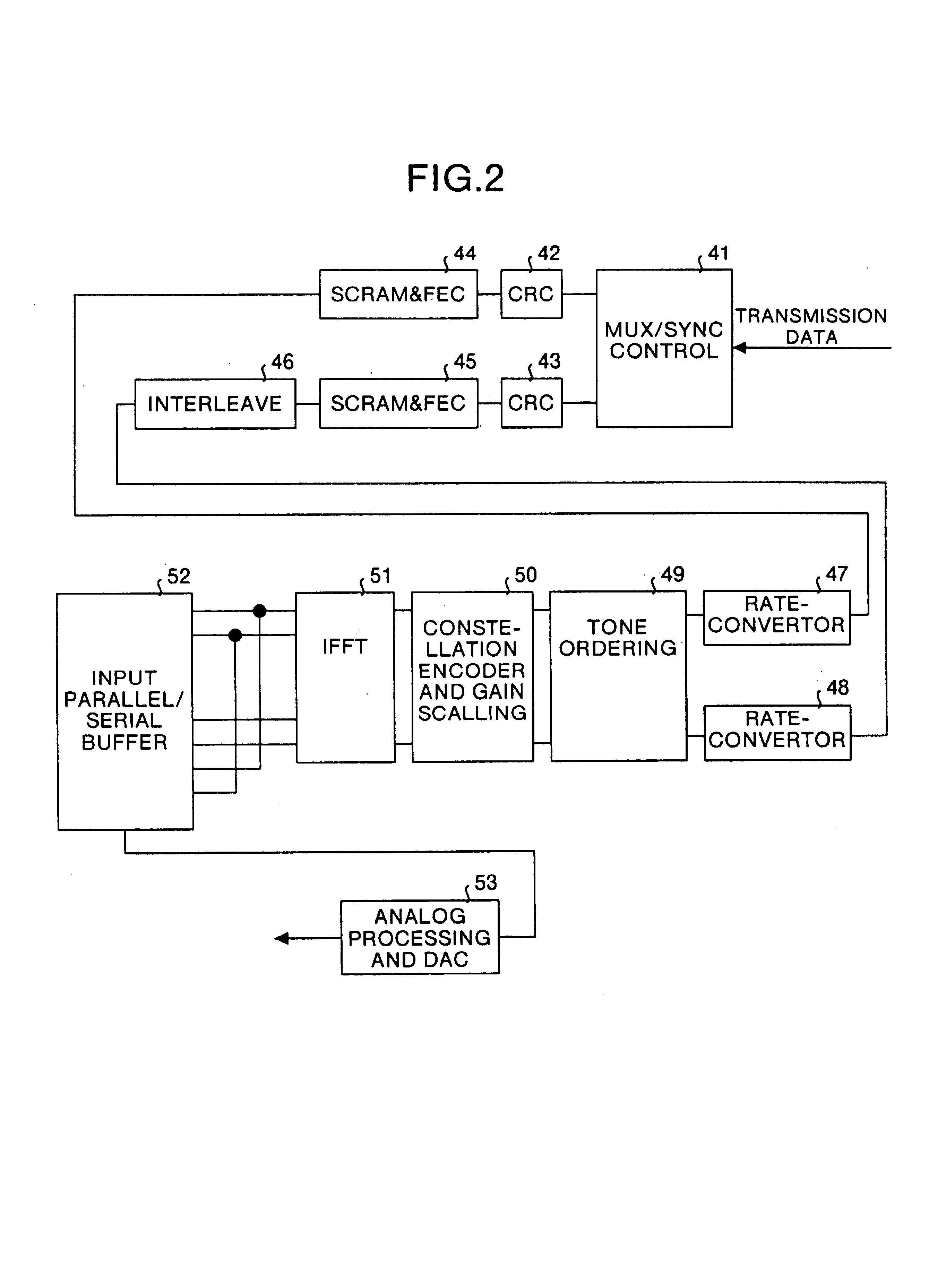 Communication device and communication method