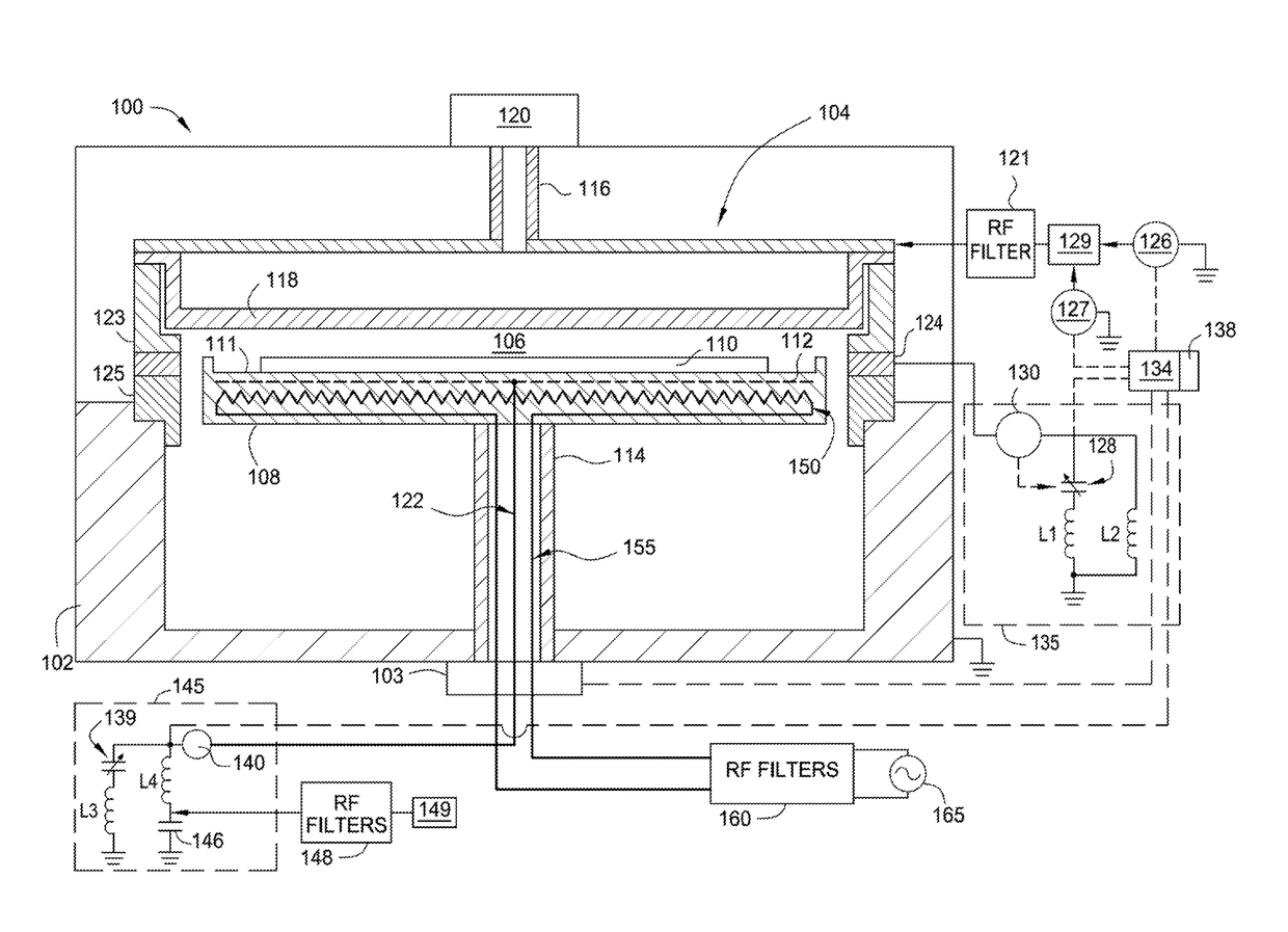 Method and apparatus of achieving high input impedance without using ferrite materials for RF filter applications in plasma chambers