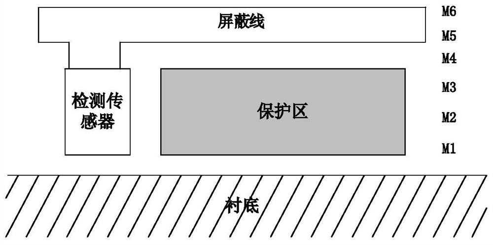 Active shield circuit for security chip