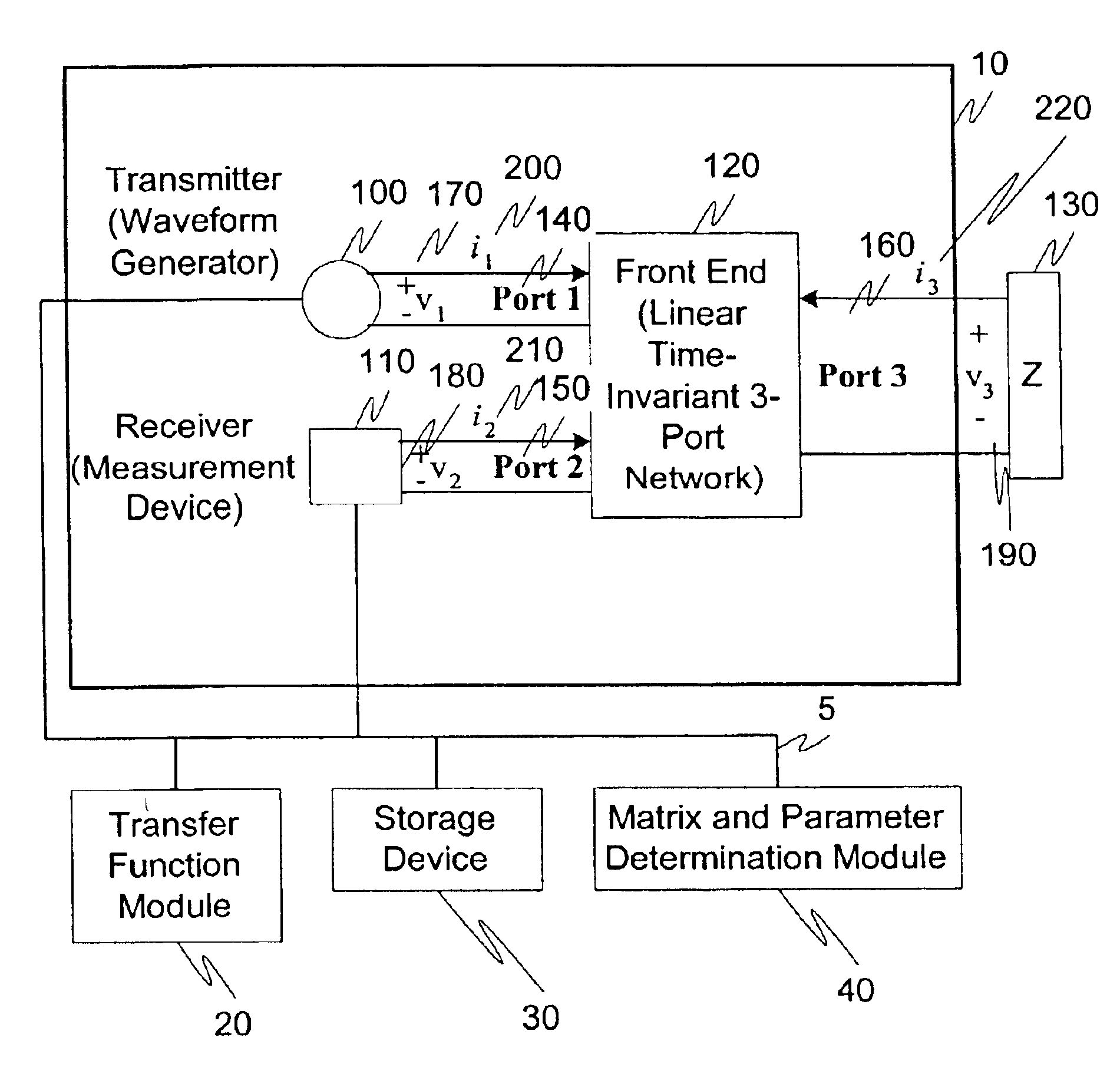 Modeling and calibrating a three-port time-domain reflectometry system