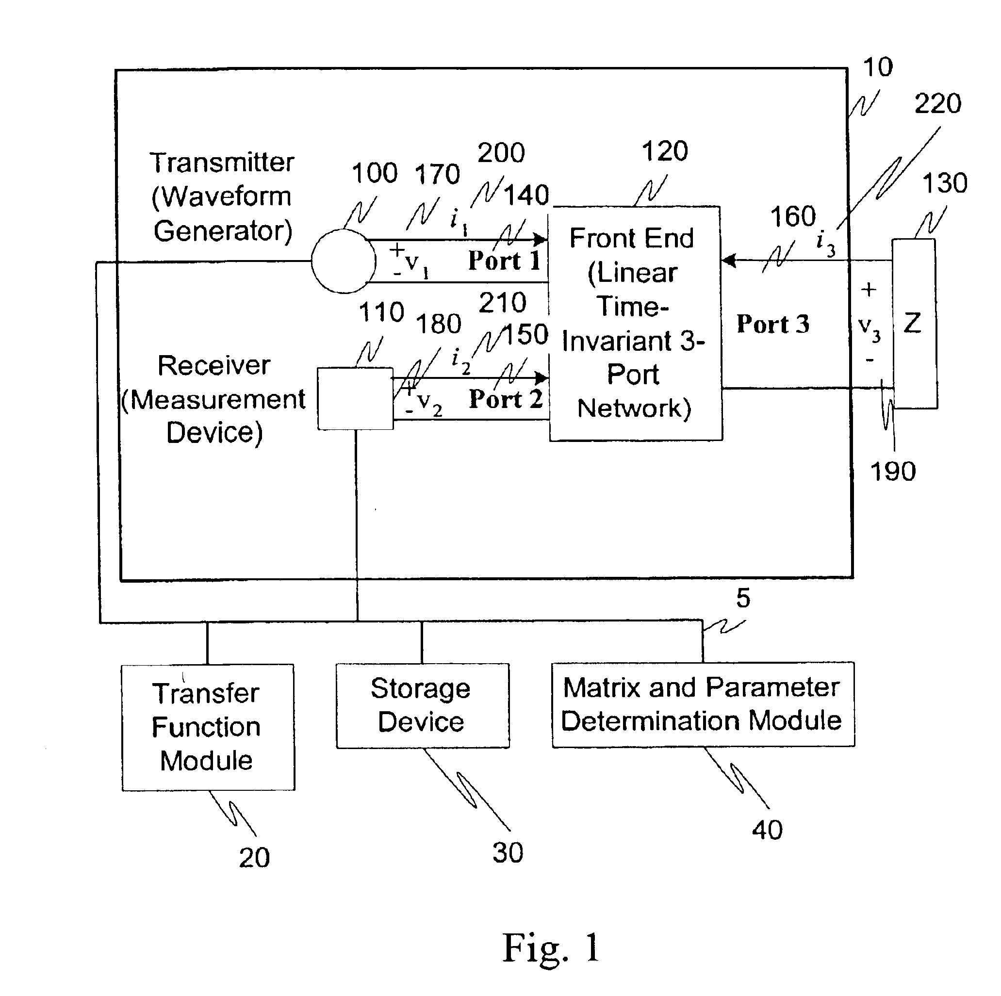 Modeling and calibrating a three-port time-domain reflectometry system