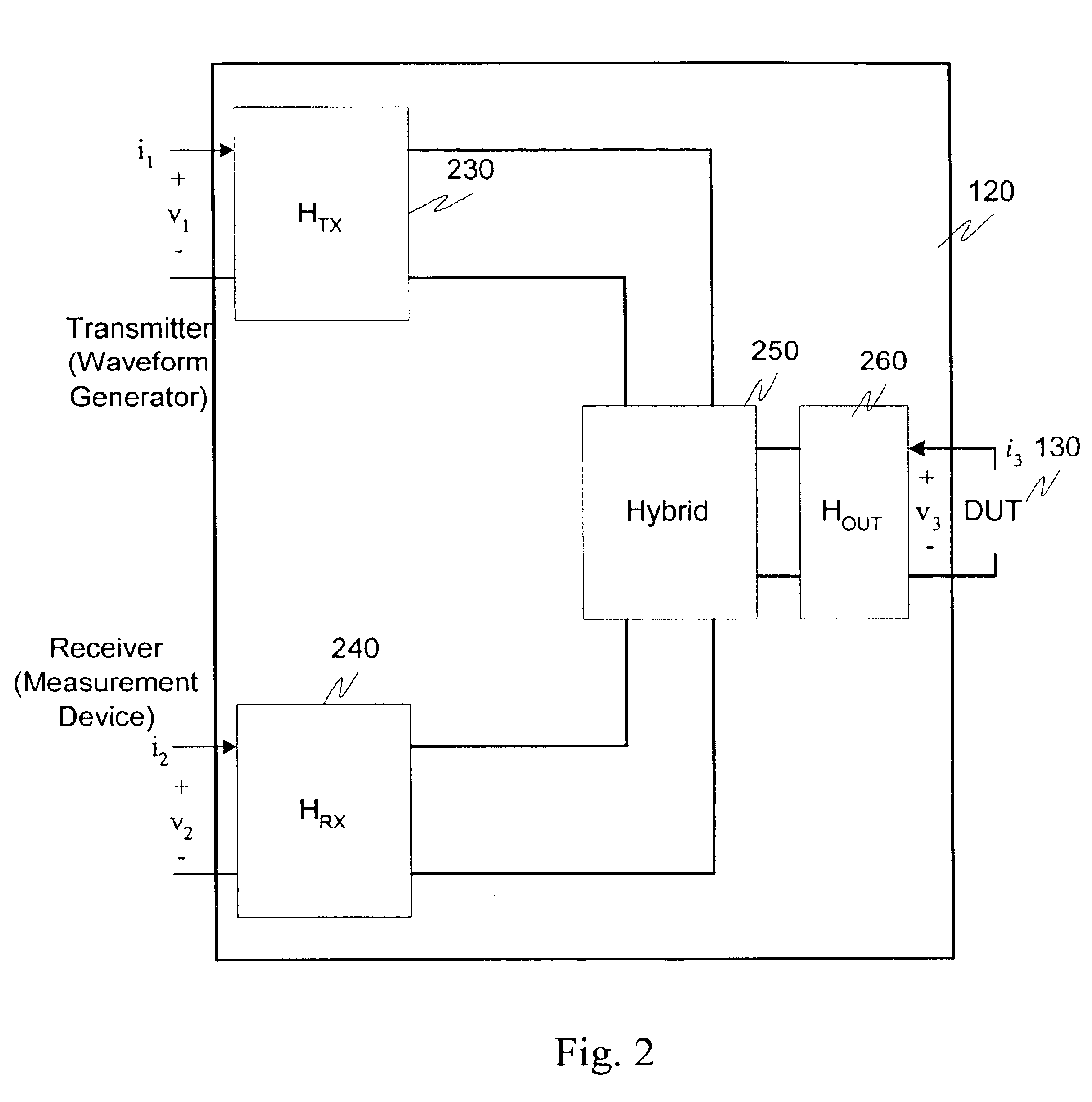 Modeling and calibrating a three-port time-domain reflectometry system