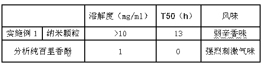 Preparation method of edible antibacterial nanometer particles