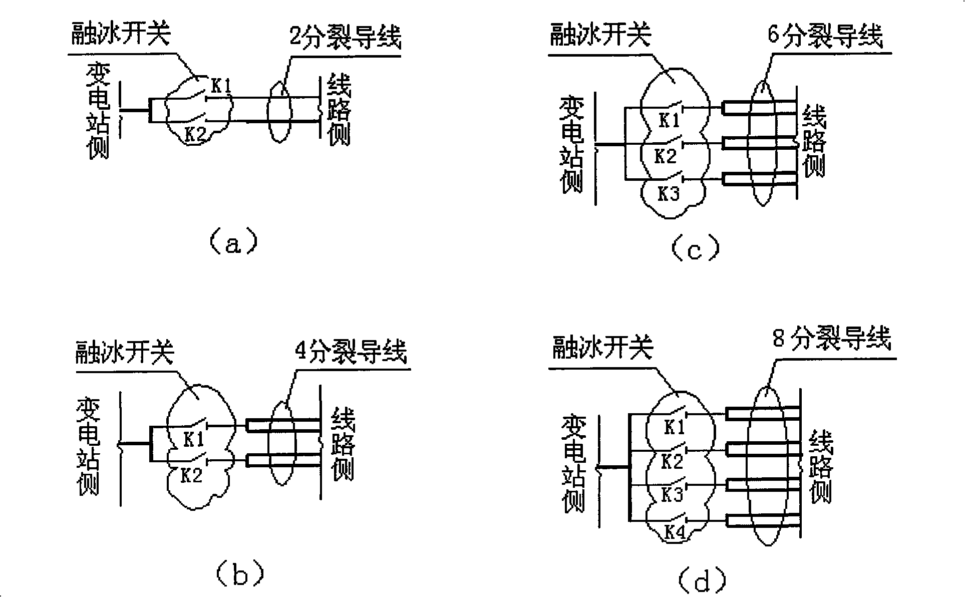 Ice-melting method suitable for transmission line with multiple fission conductor