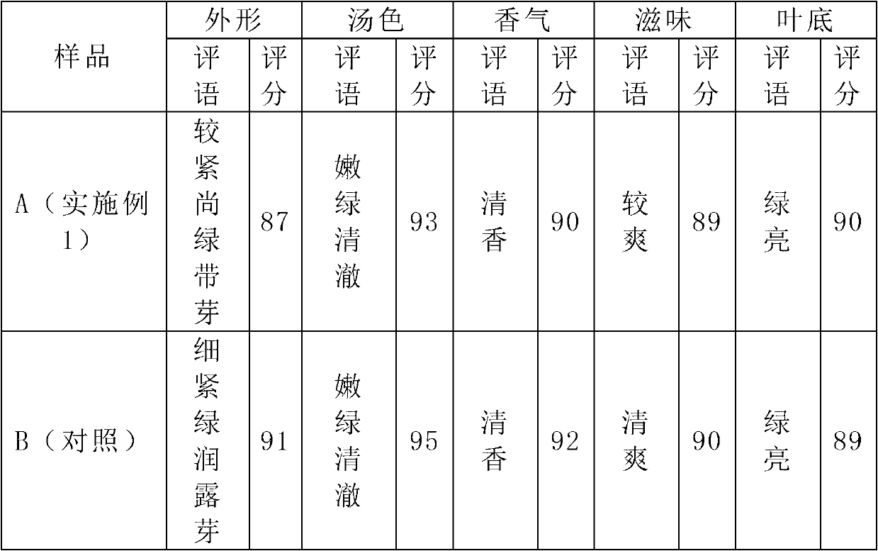 Preparation method of low-caffeine green tea, low-caffeine green tea and tea product of low-caffeine green tea