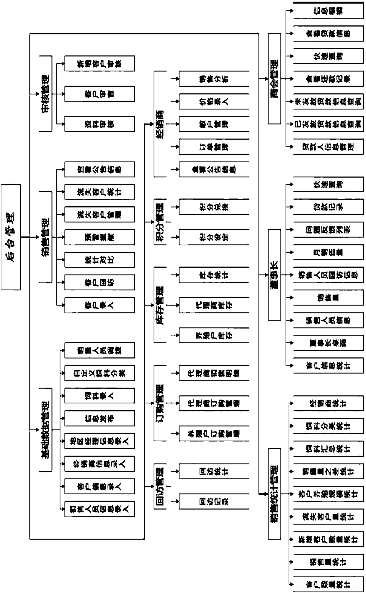 Cattle and sheep standardized feeding intelligent management system architecture and system