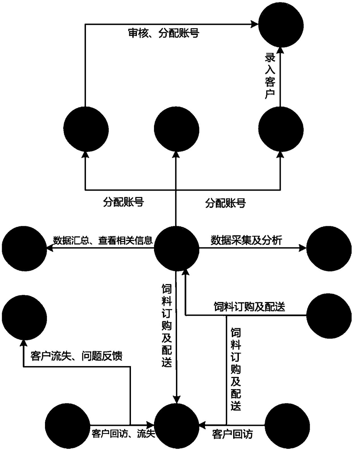 Cattle and sheep standardized feeding intelligent management system architecture and system