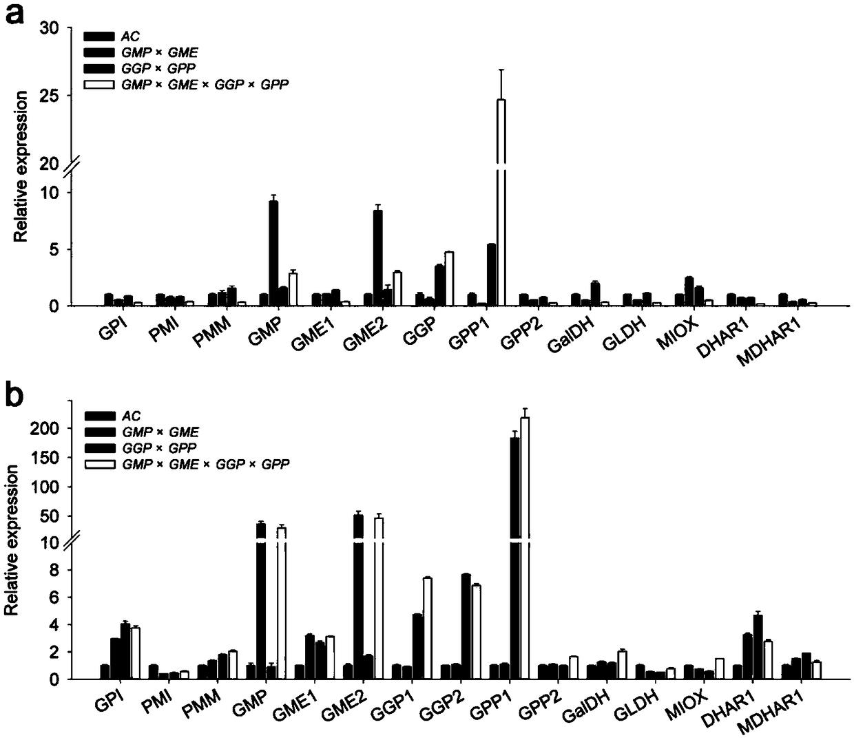 Method for improving vitamin C content of tomato quality component by multi-gene polymerization