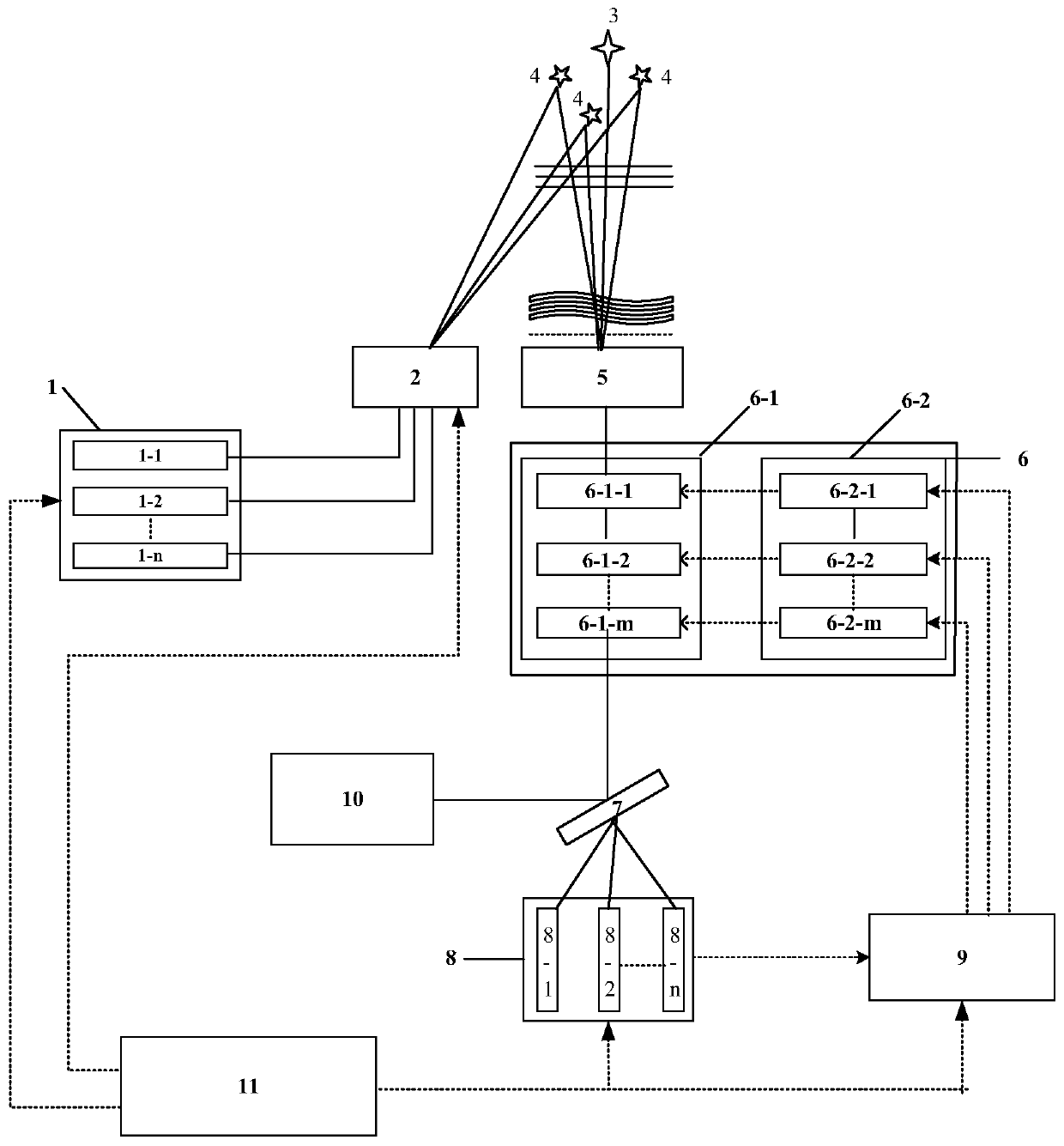 System and method for high repetition frequency wavefront distortion correction of sodium-guided star group