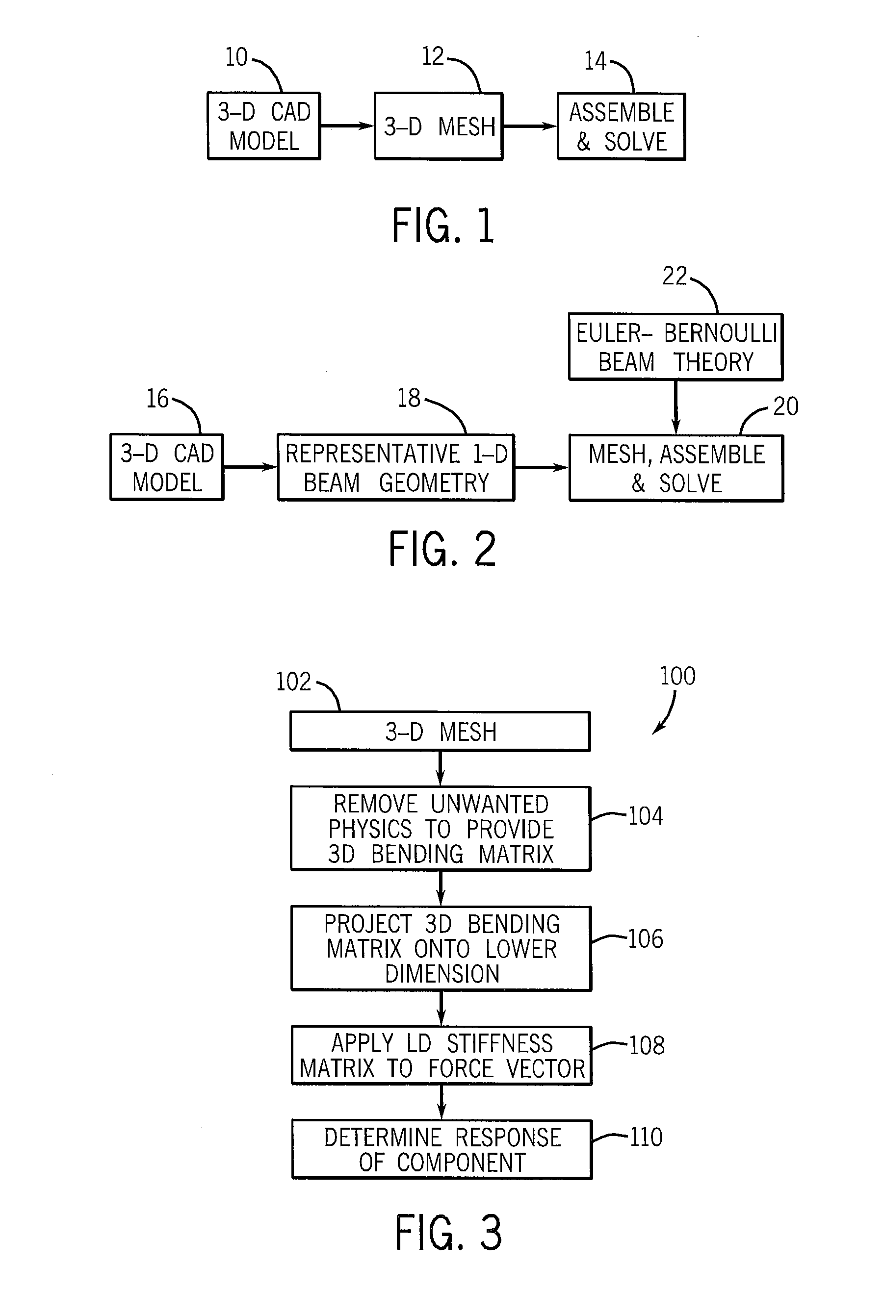 Method And System For Analysis And Shape Optimization Of Physical Structures Using A Computerized Algebraic Dual Representation Implicit Dimensional Reduction