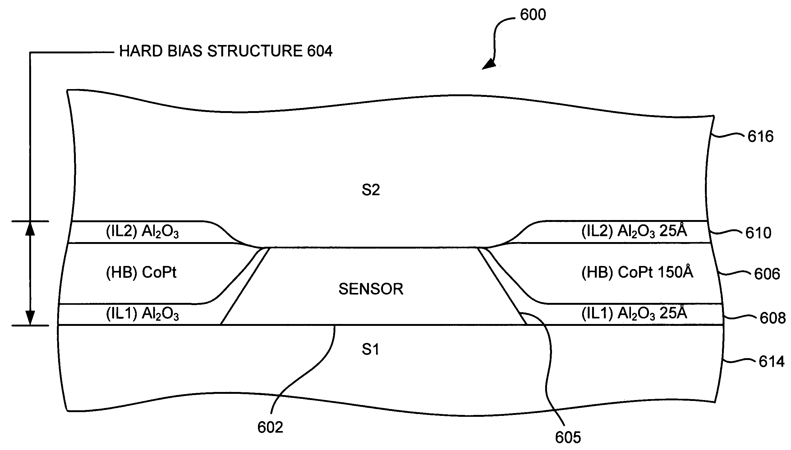 CPP-GMR sensor with non-orthogonal free and reference layer magnetization orientation