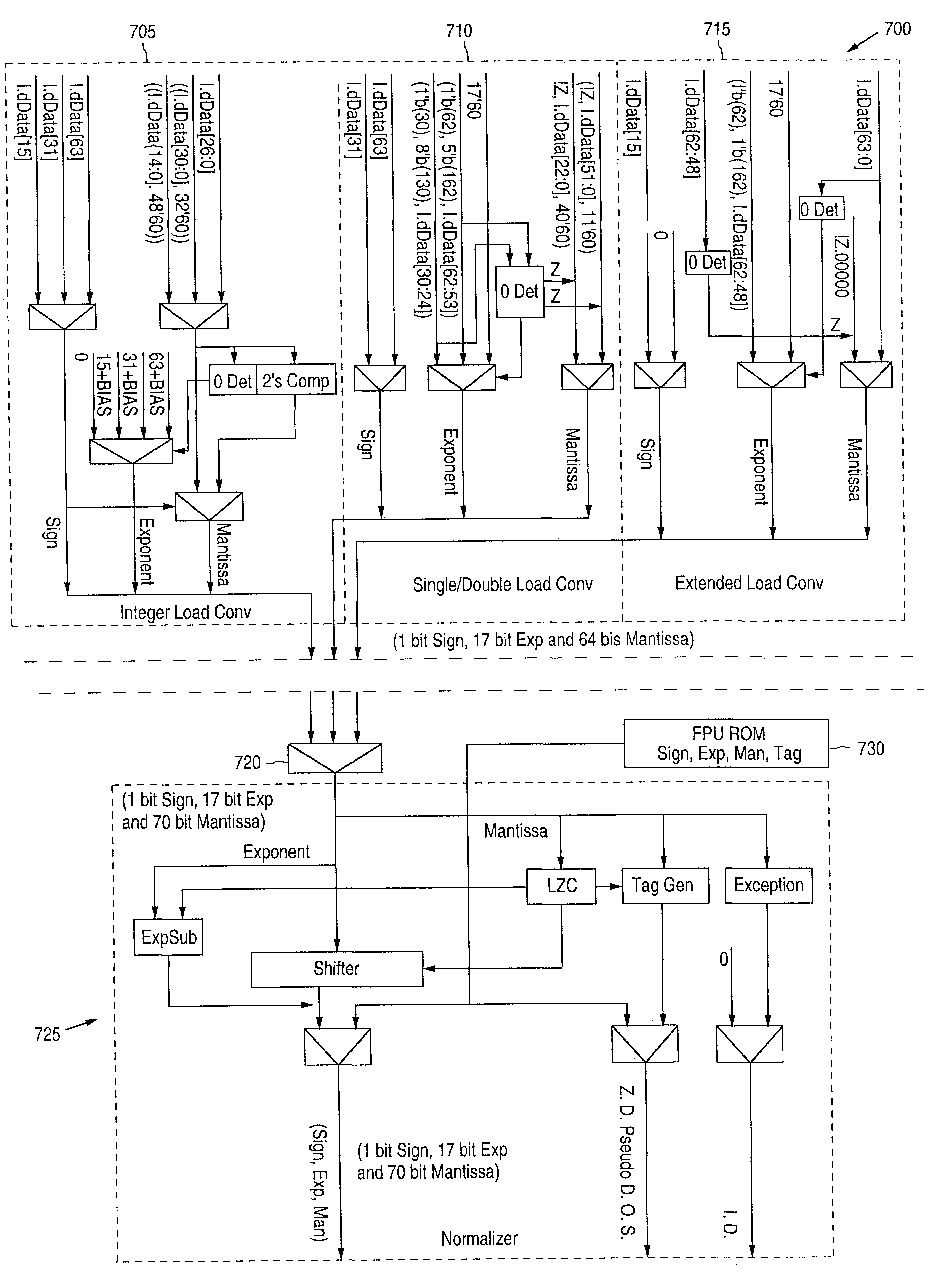 Formatting denormal numbers for processing in a pipelined floating point unit