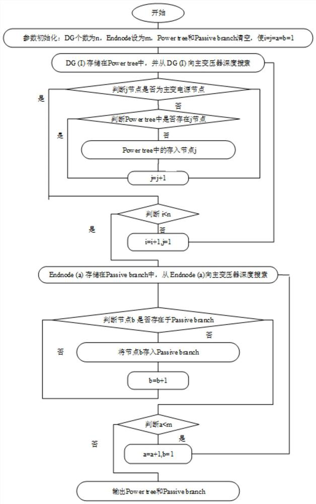 Power failure line positioning method