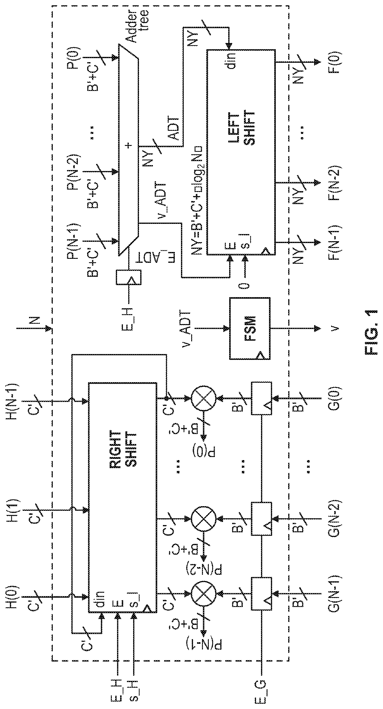 System and methods for computing 2-D convolutions and cross-correlations