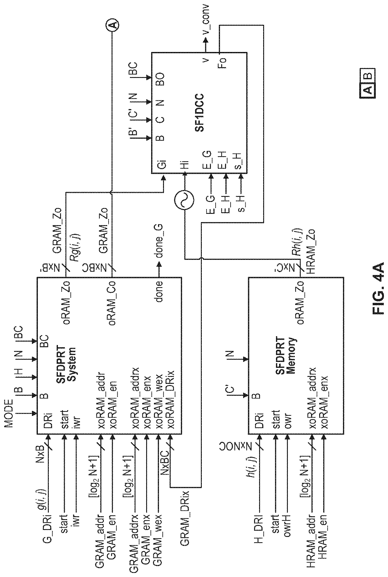 System and methods for computing 2-D convolutions and cross-correlations