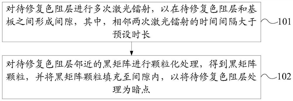 Bright spot repair method and color filter substrate