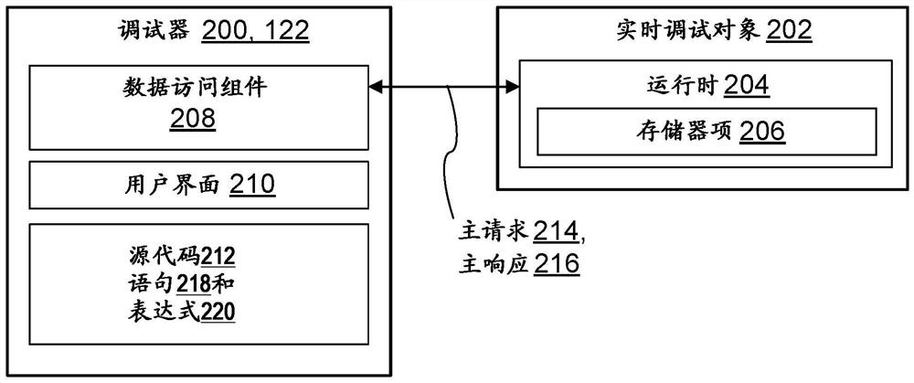 Execution control with cross-level trace mapping