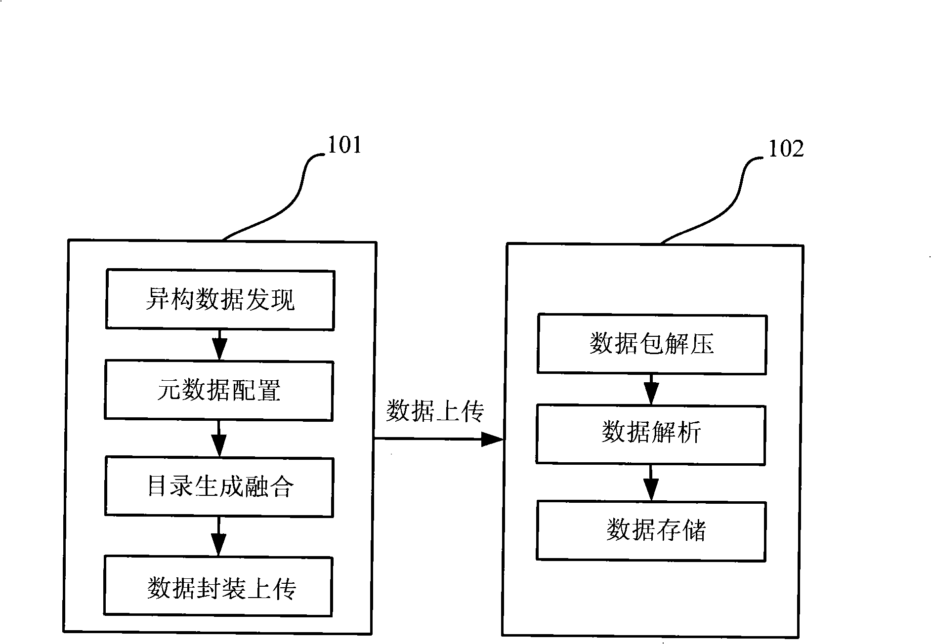 Method for integrating distribution type isomerization information resource