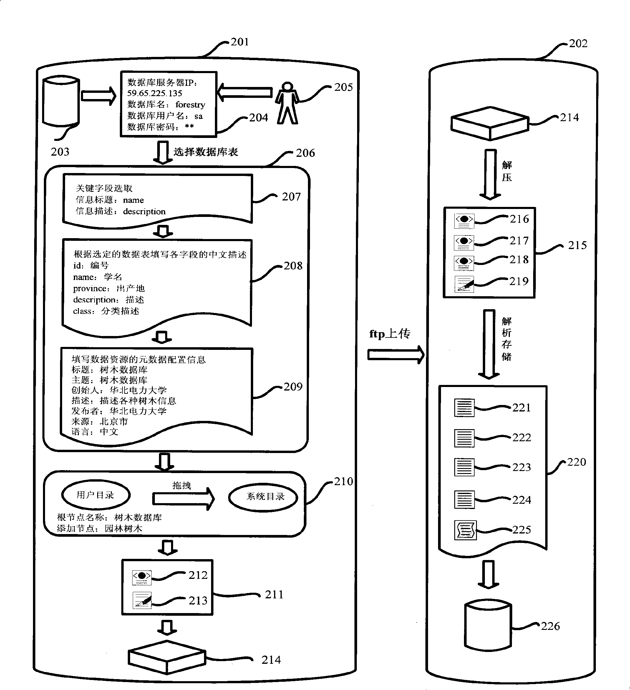 Method for integrating distribution type isomerization information resource