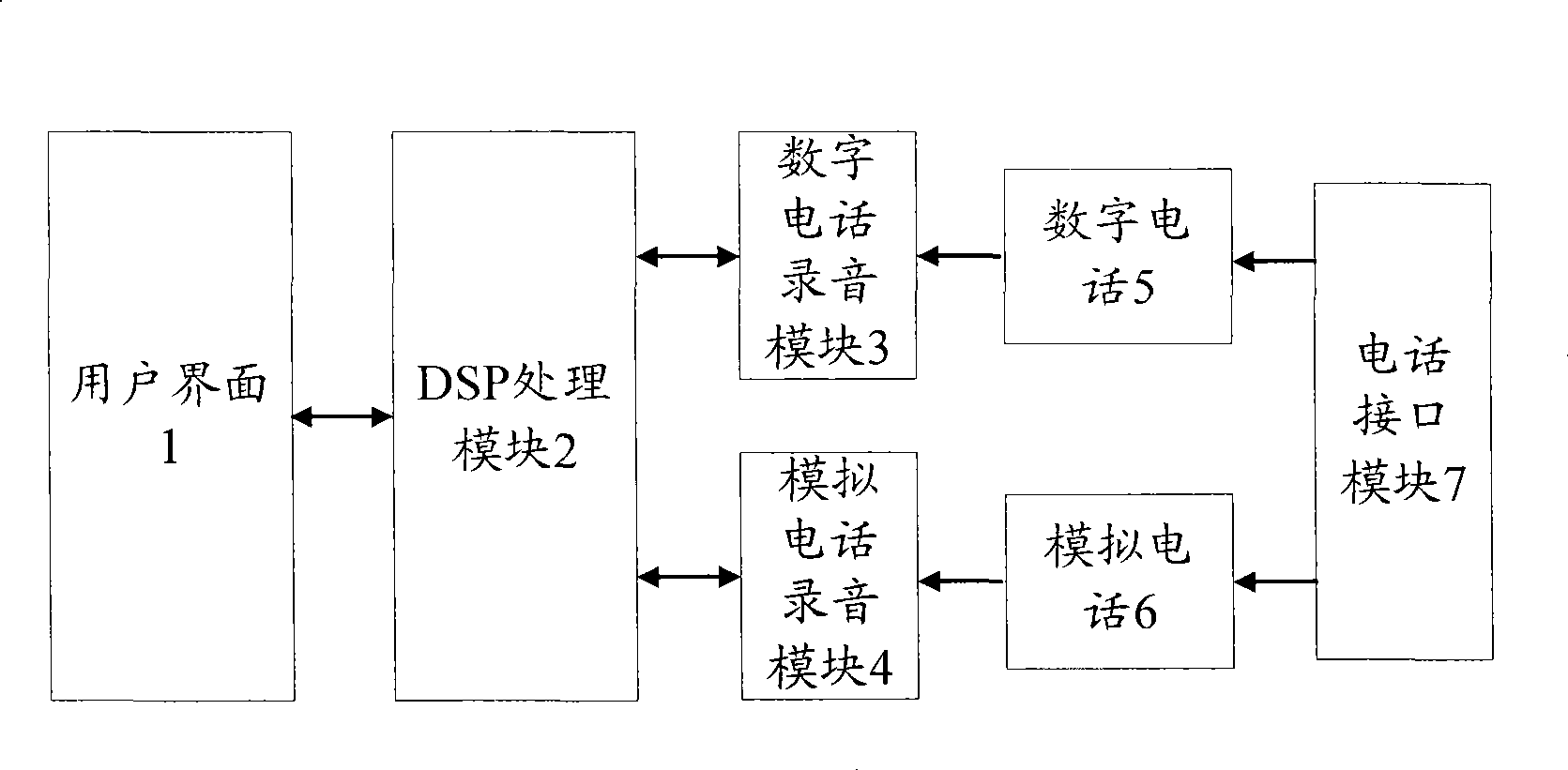 Telephone sound-recording system and implementing method thereof