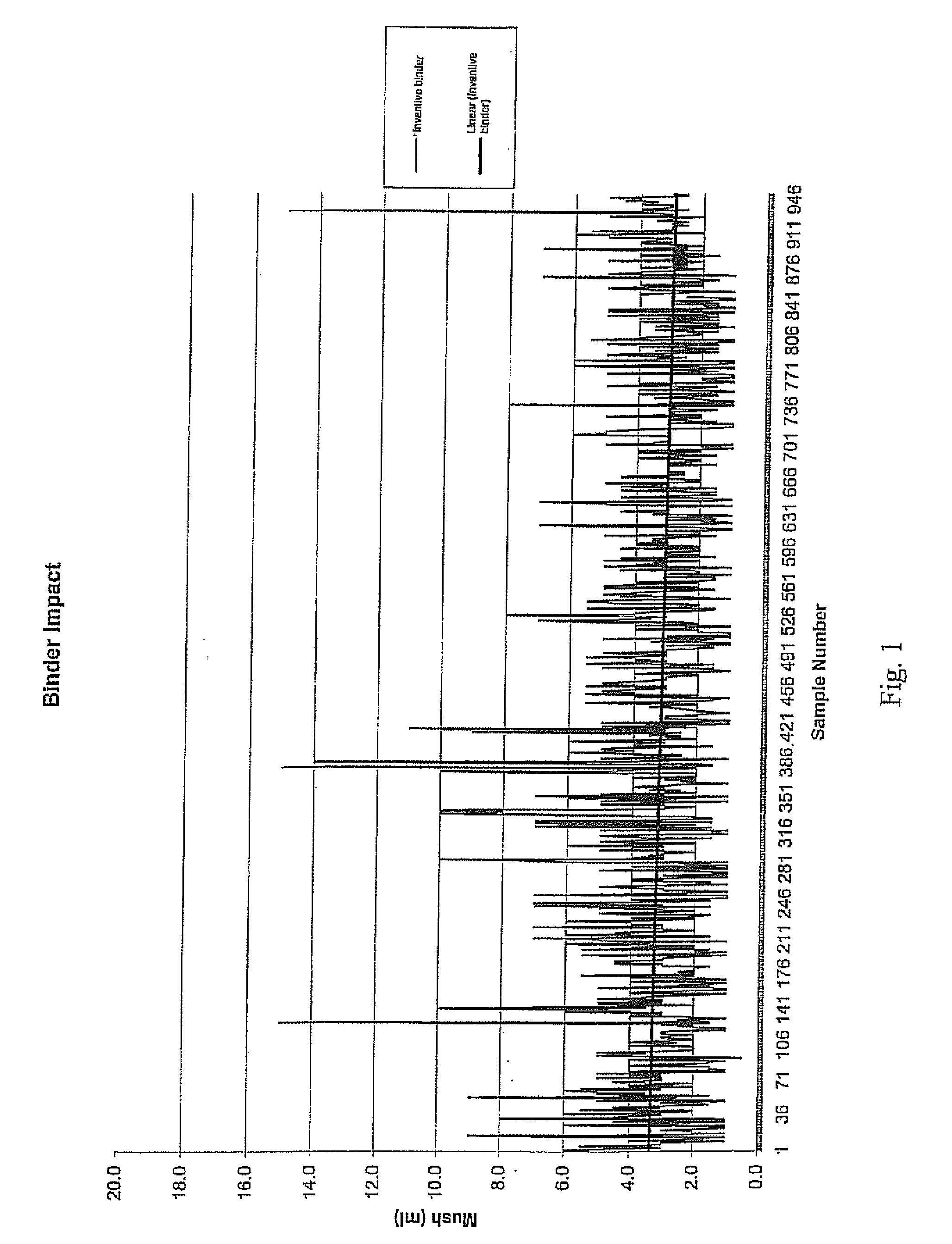 Binding agent for compacted salt