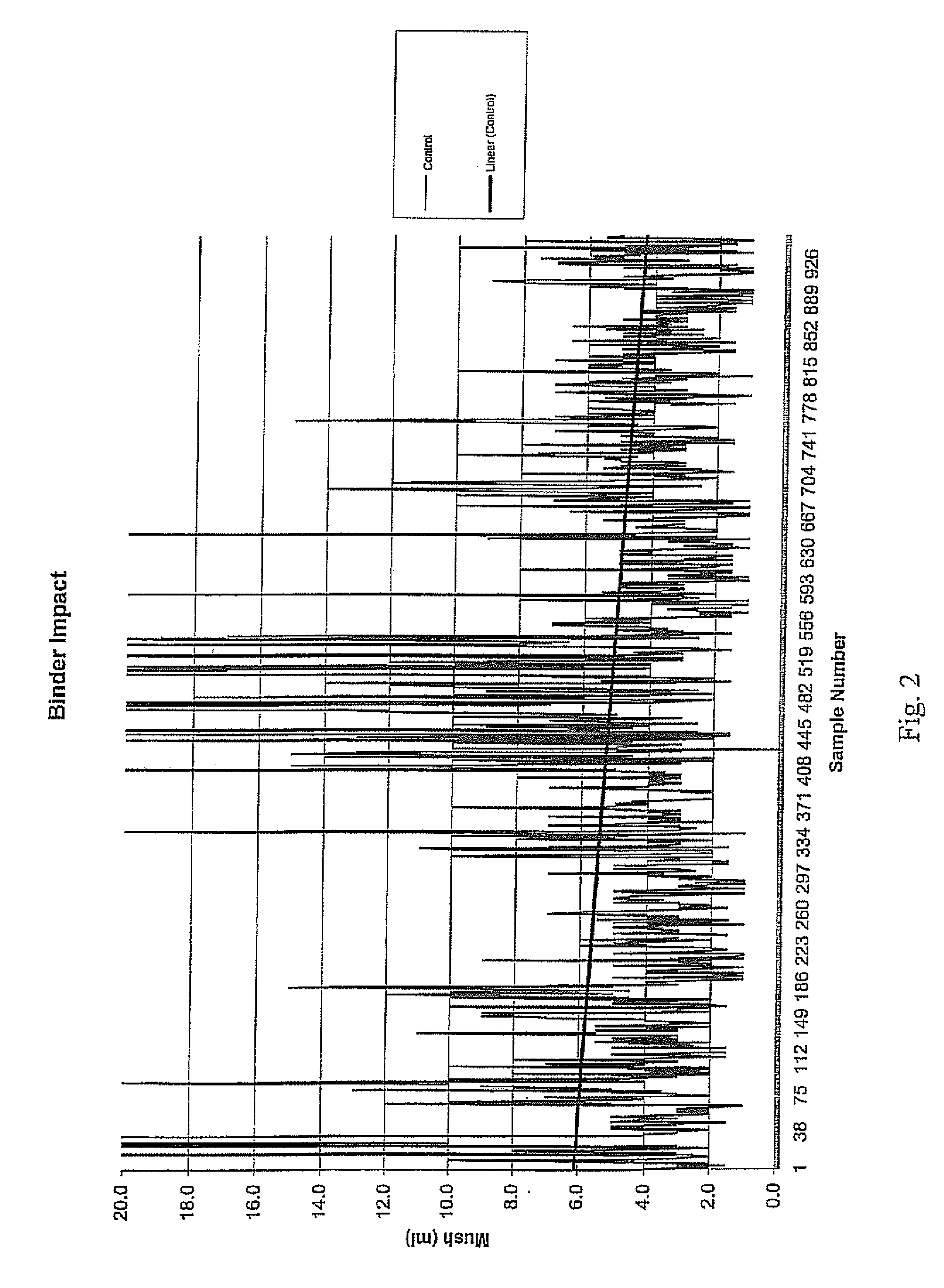 Binding agent for compacted salt