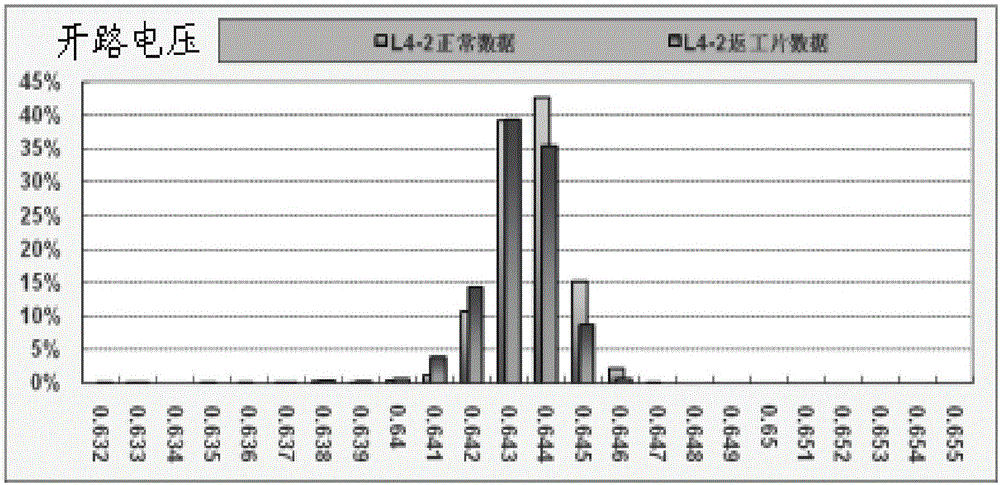 Solar battery acid corrosion rework method and chain equipment used