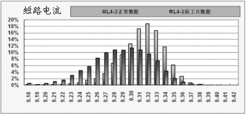 Solar battery acid corrosion rework method and chain equipment used