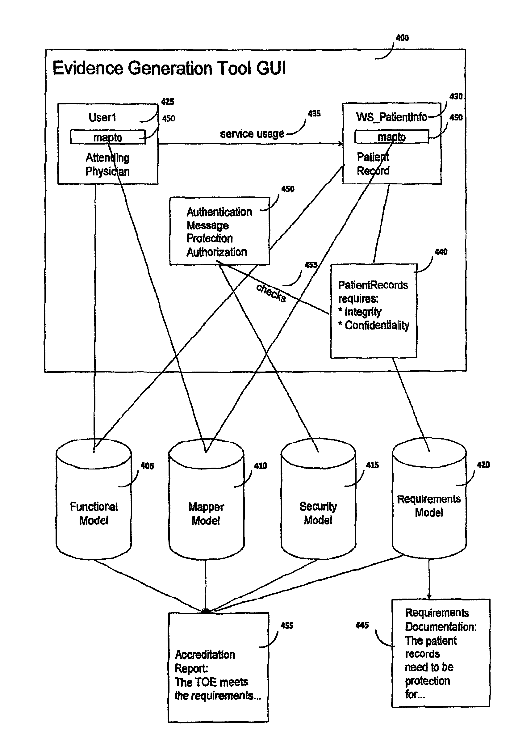 Method and system for rapid accreditation/re-accreditation of agile IT environments, for example service oriented architecture (SOA)