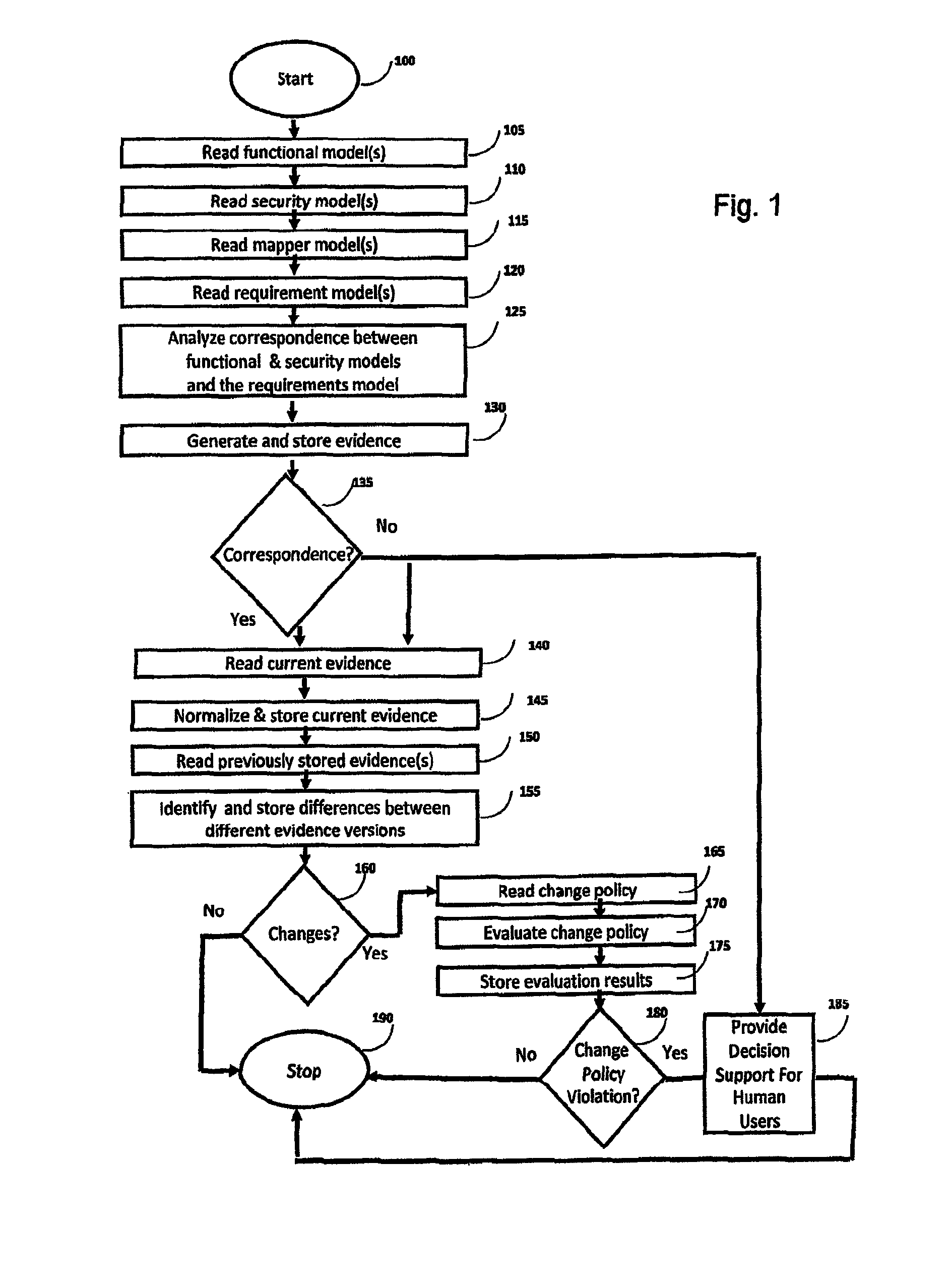 Method and system for rapid accreditation/re-accreditation of agile IT environments, for example service oriented architecture (SOA)