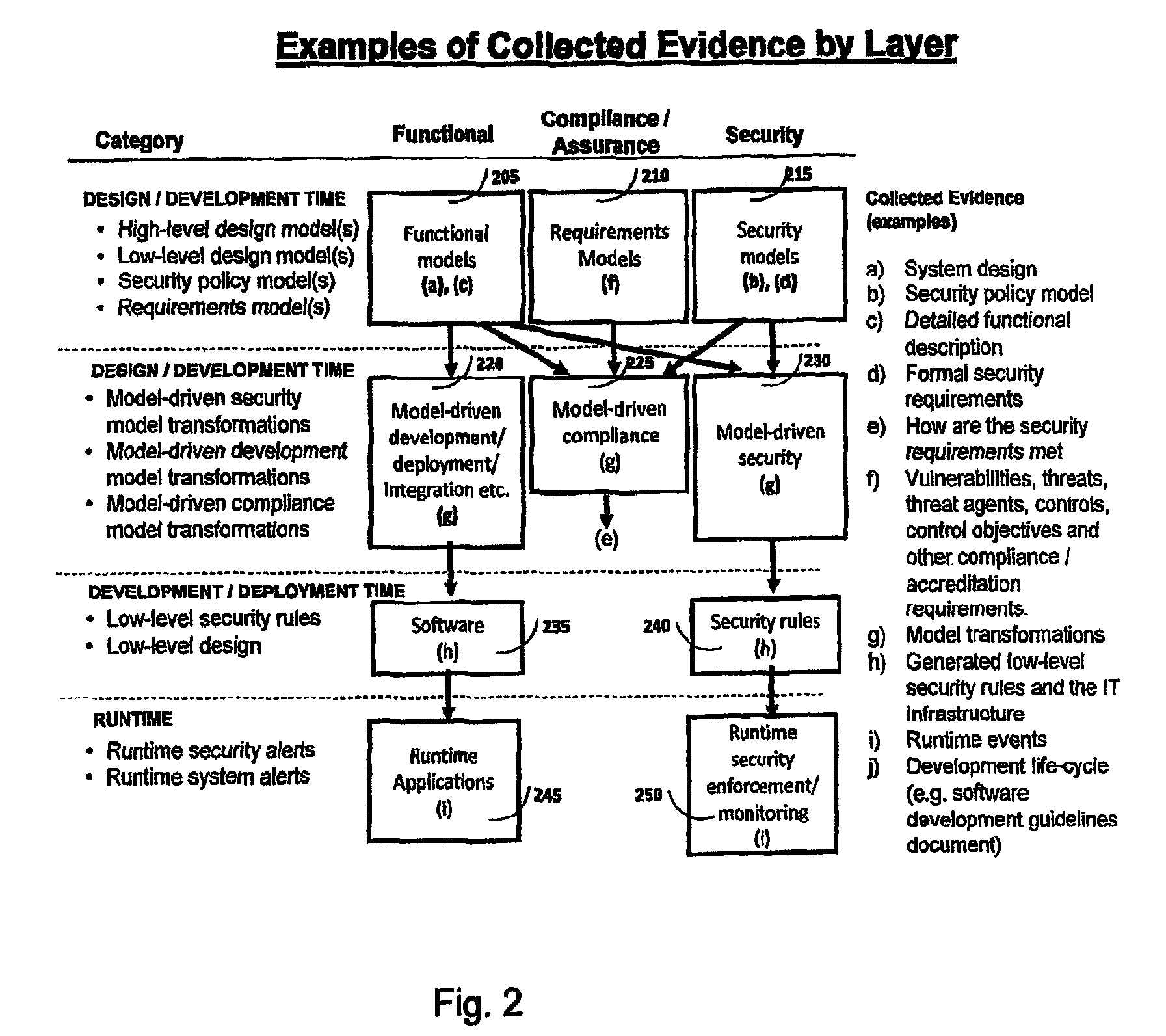 Method and system for rapid accreditation/re-accreditation of agile IT environments, for example service oriented architecture (SOA)