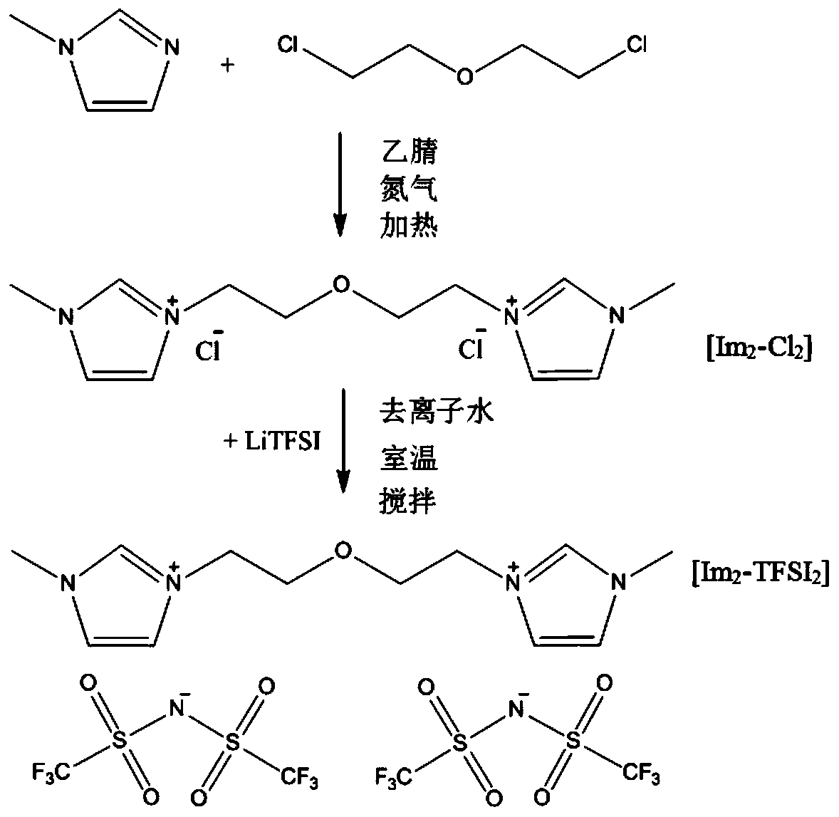 Bi-imidazole ring functional ionic liquid, preparing method thereof, electrolyte and lithium secondary battery